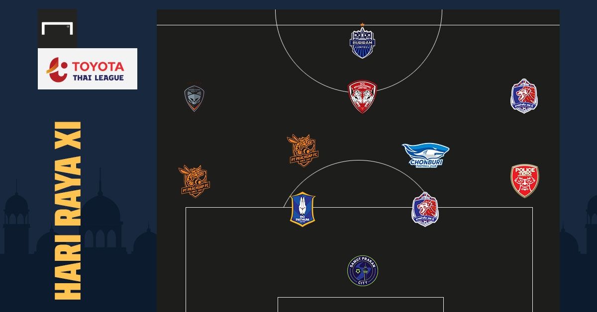 HARI RAYA XI : ออลสตาร์แข้งมุสลิมไทยลีก 2021