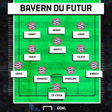 Bayern du futur