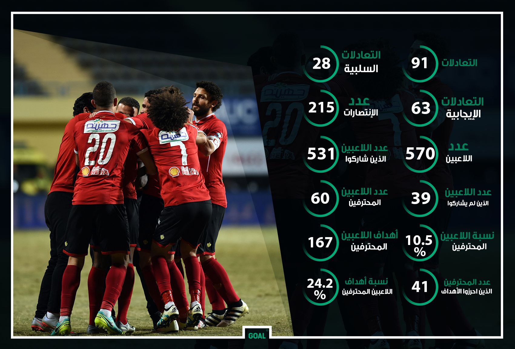 الدوري المصري 1