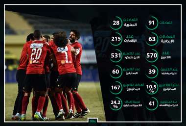 الدوري المصري 1