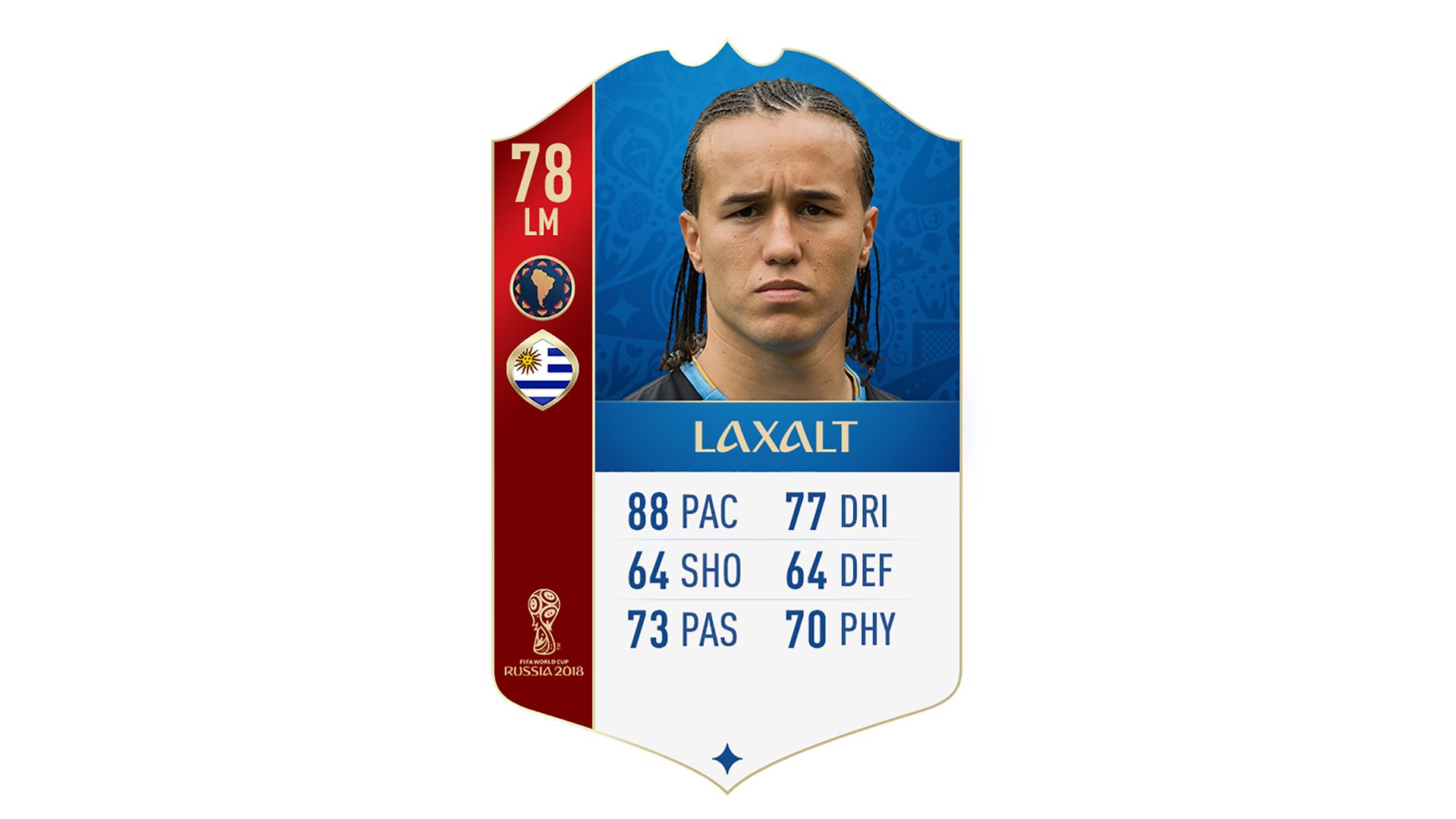FIFA 18 World Cup CONMEBOL Ratings Laxalt