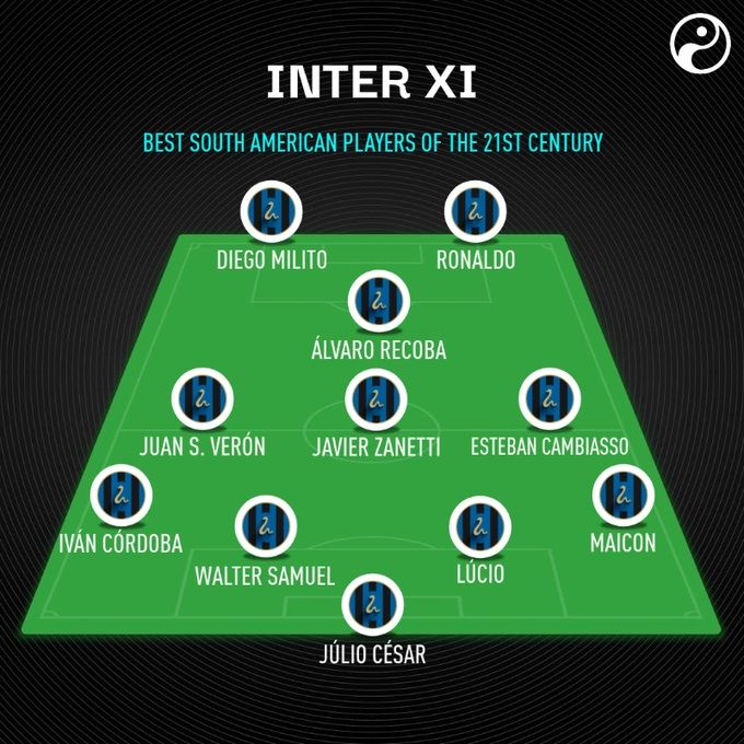 Inter Milan’s best South American stars of the 21st Century