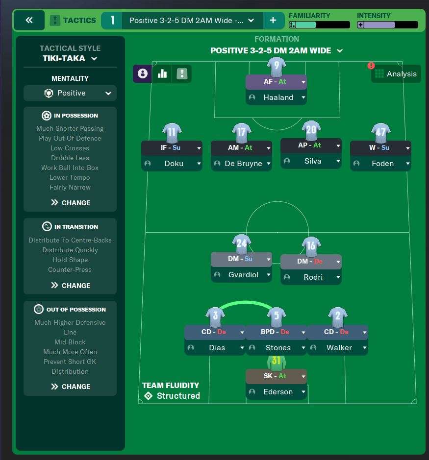 3-2-5 Football Manager 2024