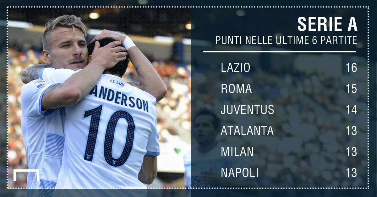 PS Lazio