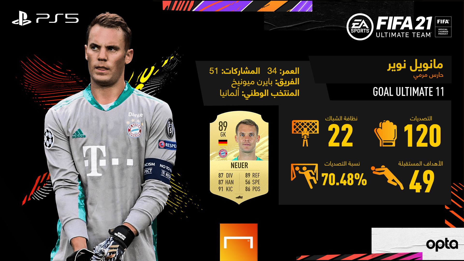 Neuer - FIFA 21 - winner - AR