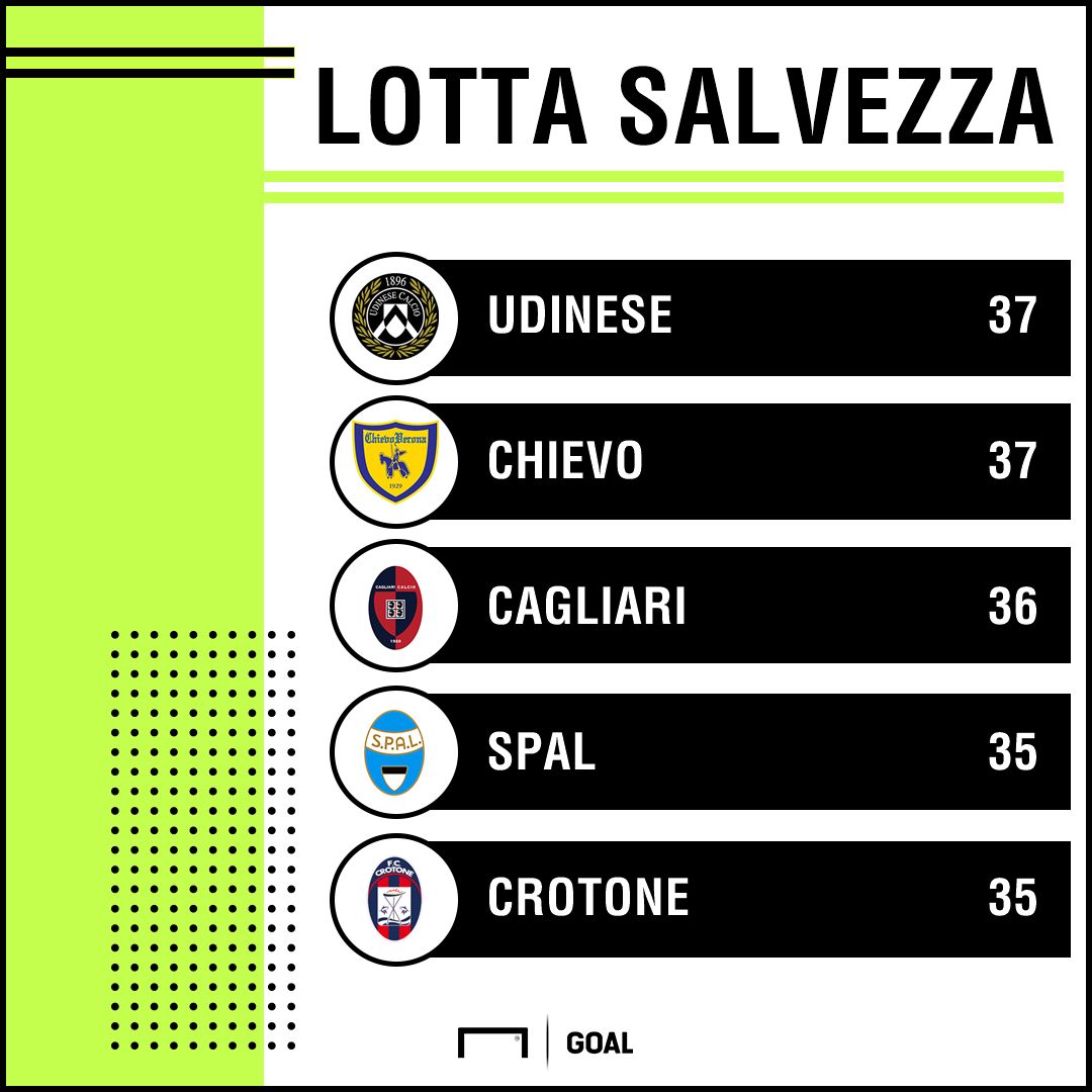 Corsa salvezza