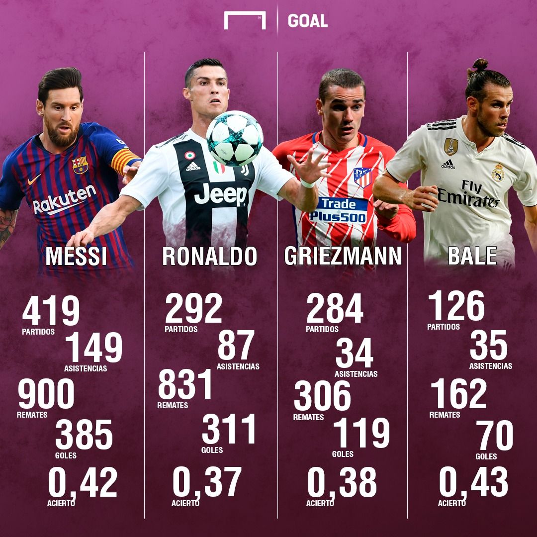 messi ronaldo griezmann bale