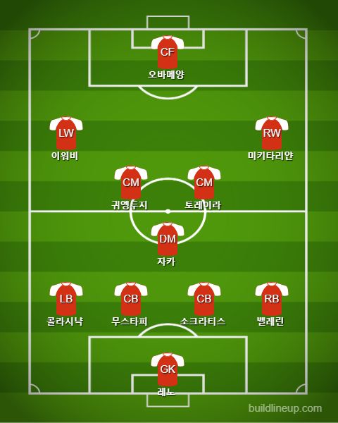 Arsenal Subs vs Huddersfield