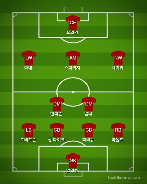 Liverpool Subs vs Newcastle