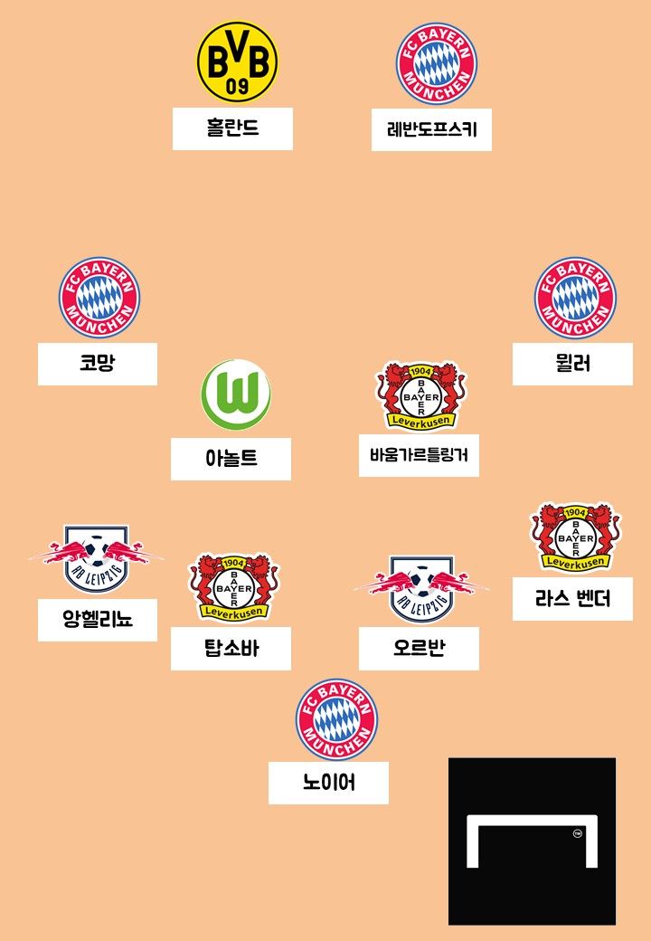 2020/21 분데스리가 전반기 베스트 일레븐