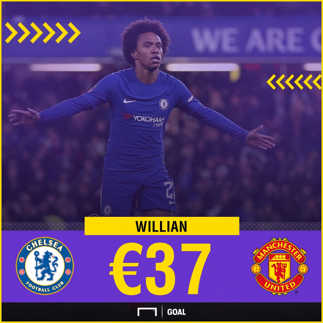 GFX Willian - Chelsea