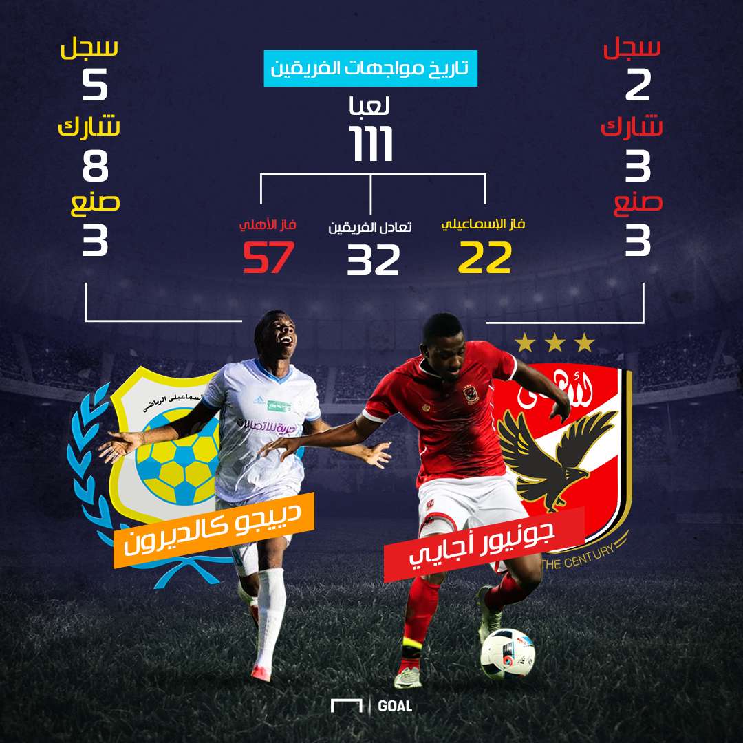 الأهلي الإسماعيلي