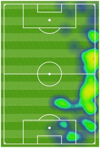 Thomas Atlético heatmap