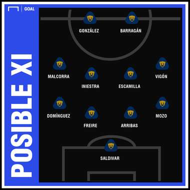 Posible XI Pumas