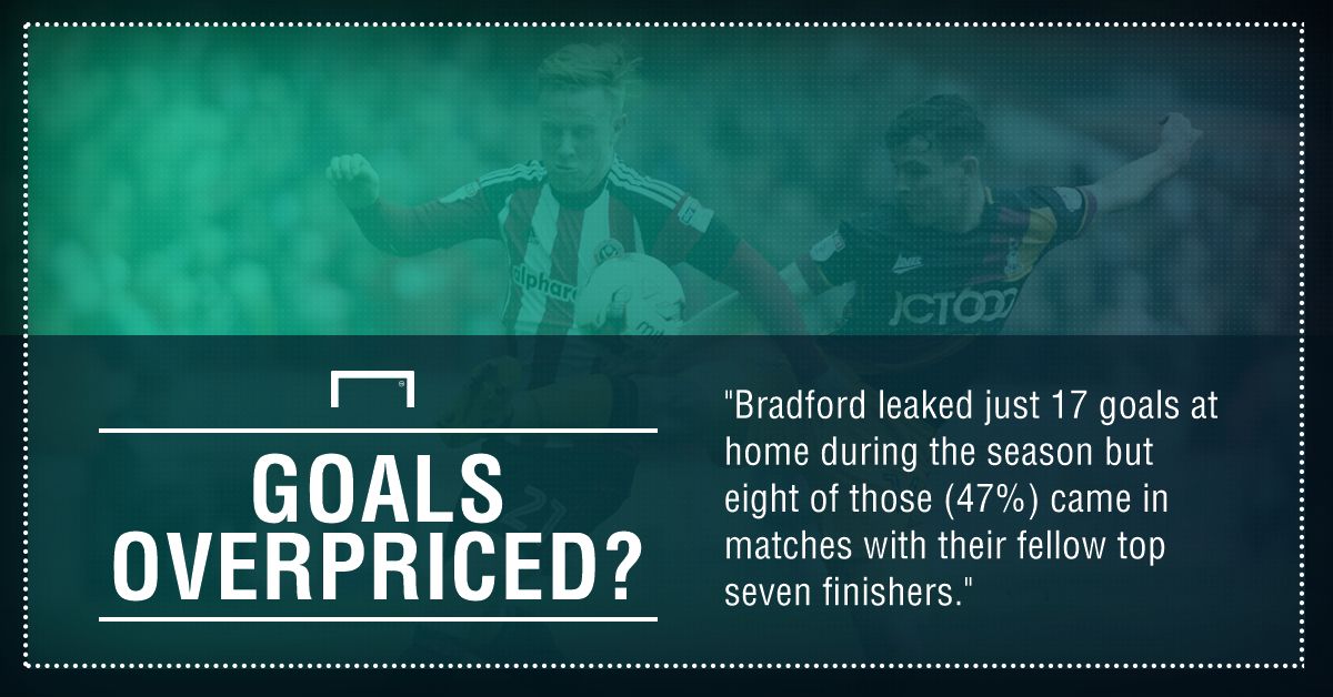 GFX FACT BRADFORD V FLEETWOOD