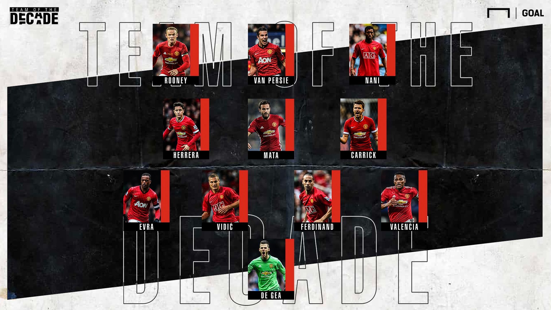Man Utd Team of the Decade