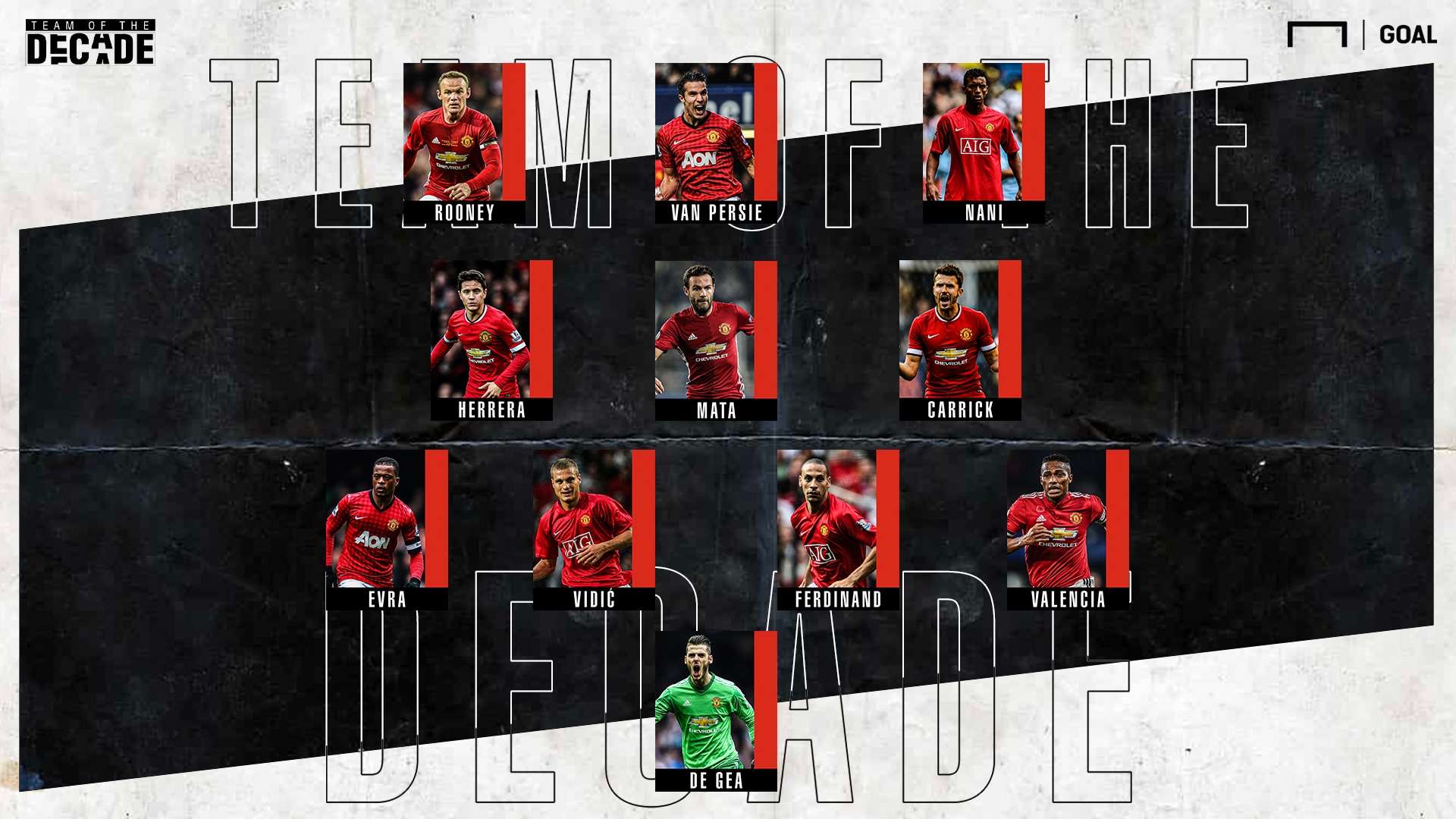 Man Utd Team of the Decade