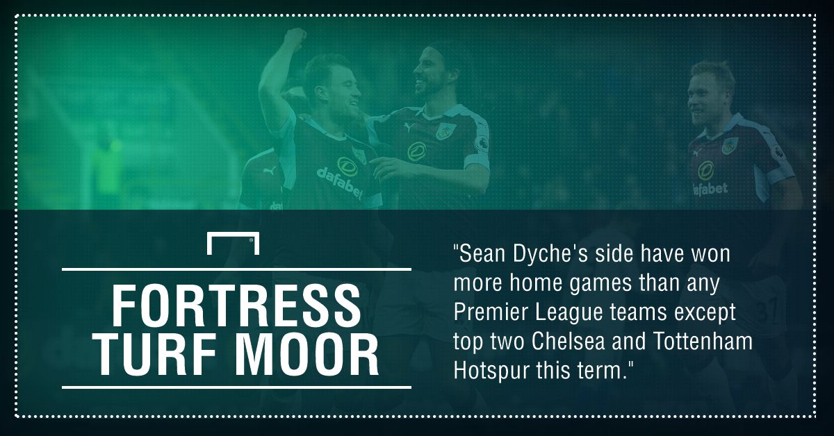 GFX FACT BURNLEY V SUNDERLAND FA CUP