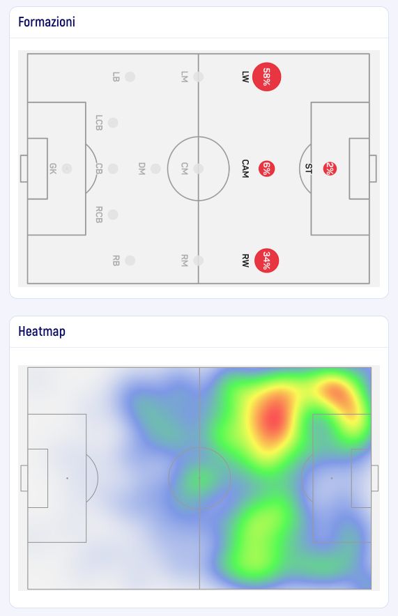 David Neres Fantacalcio