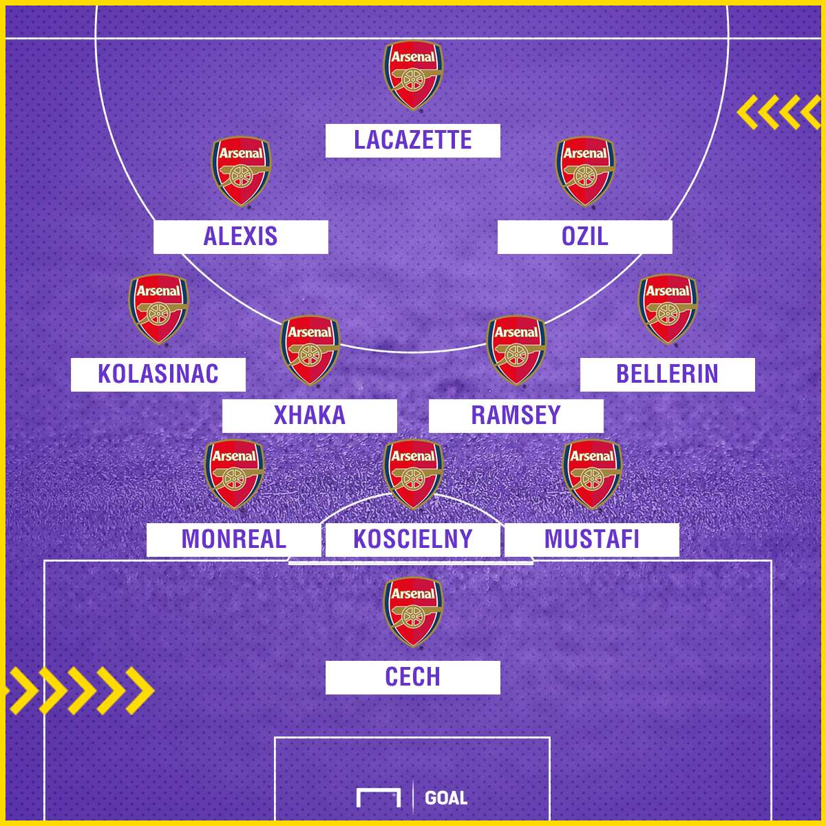Arsenal 2017-18