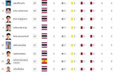 การท่าเรือ เอฟซี