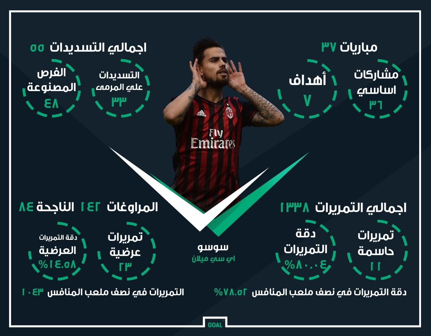 Serie A GFX
