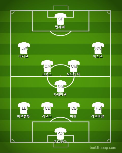 Real Madrid Starting vs Levante