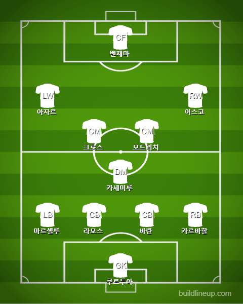 Real Madrid Starting vs Levante