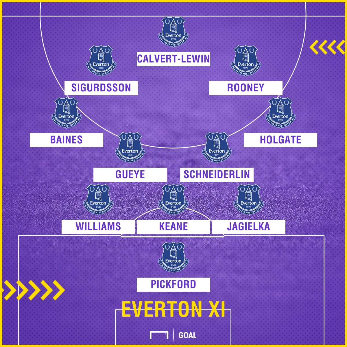 Everton XI GFX