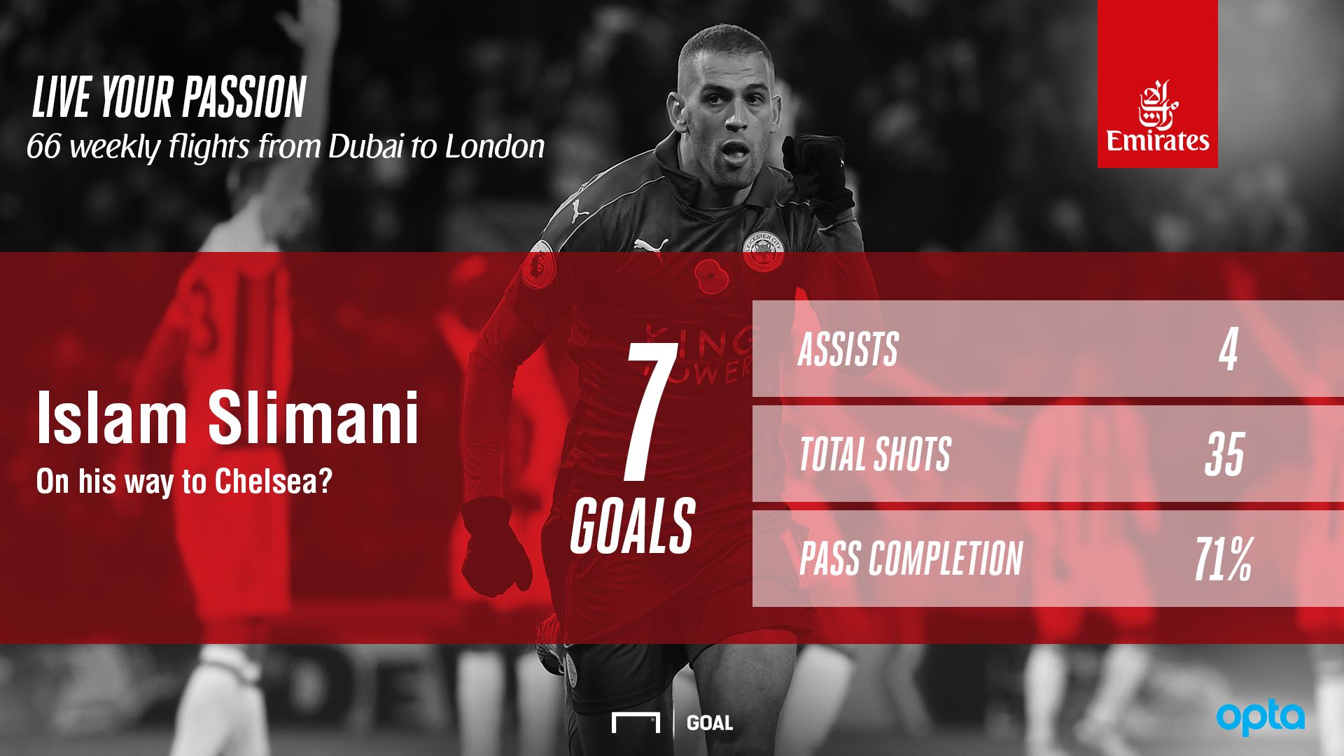 ISLAM SLIMANI EN
