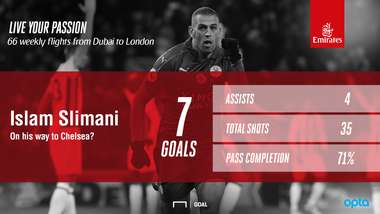 ISLAM SLIMANI EN