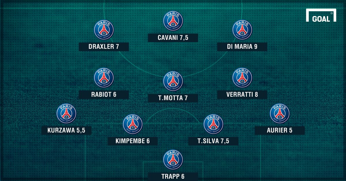 Notes PSG Monaco CDL