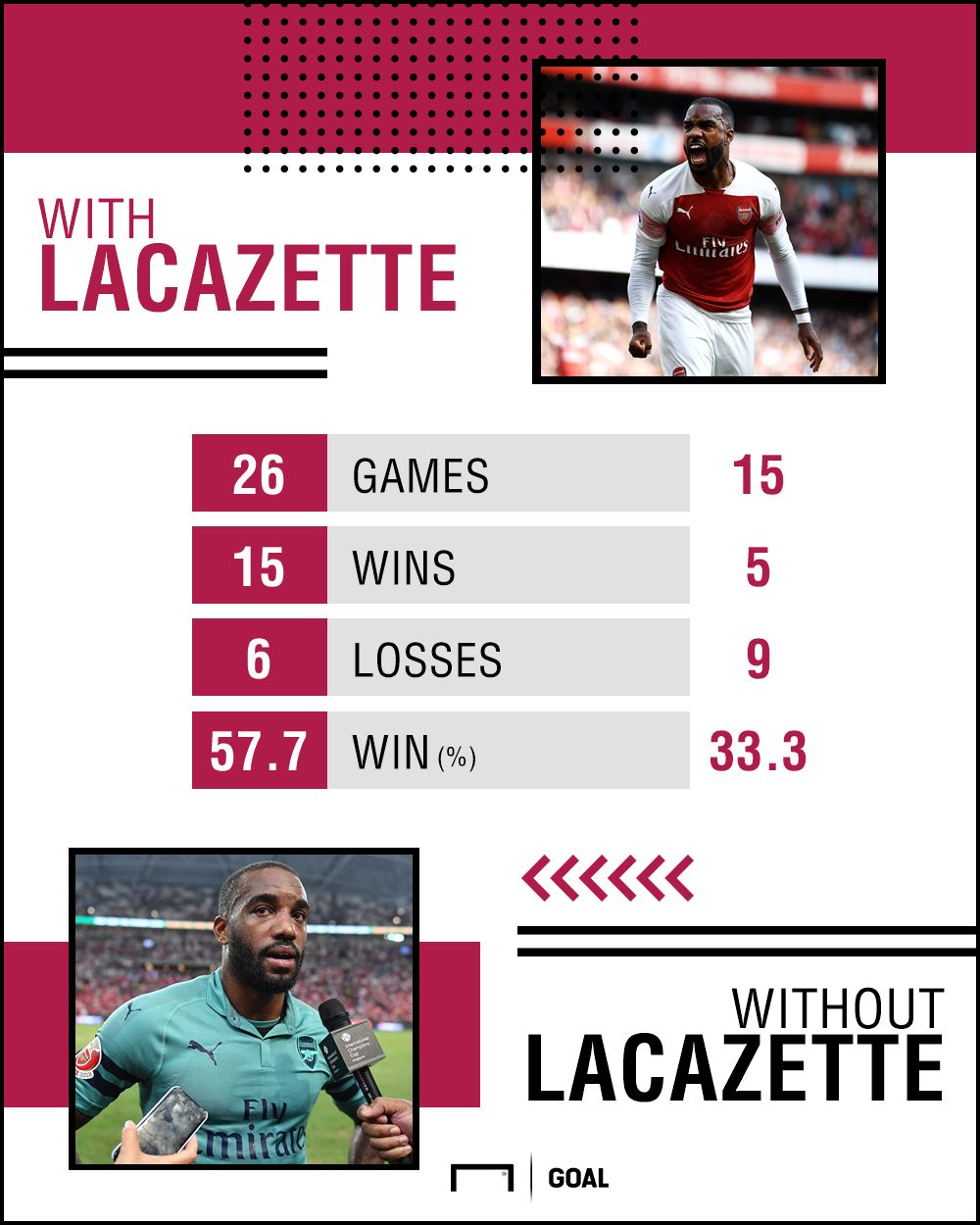 Lacazette