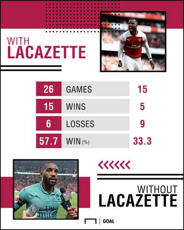 Lacazette