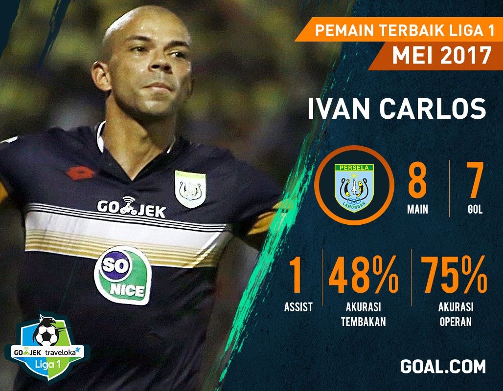 POTW Liga 1 Mei Ivan Carlos Grafis
