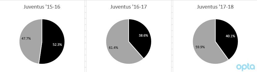 Juventus Rotasyon Dosyası