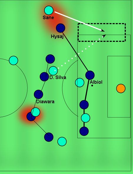 Manchester City Napoli