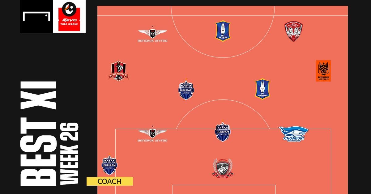 Revo Thai League BEST XI : ประจำสัปดาห์ที่ 26