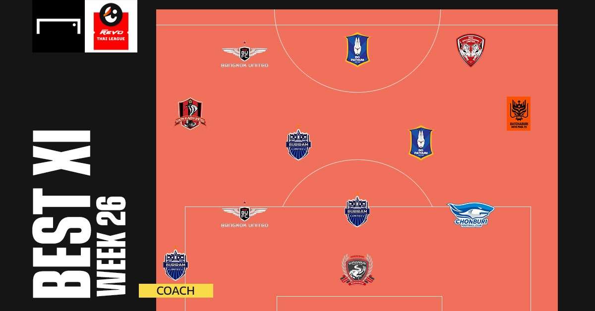 Revo Thai League BEST XI : ประจำสัปดาห์ที่ 26