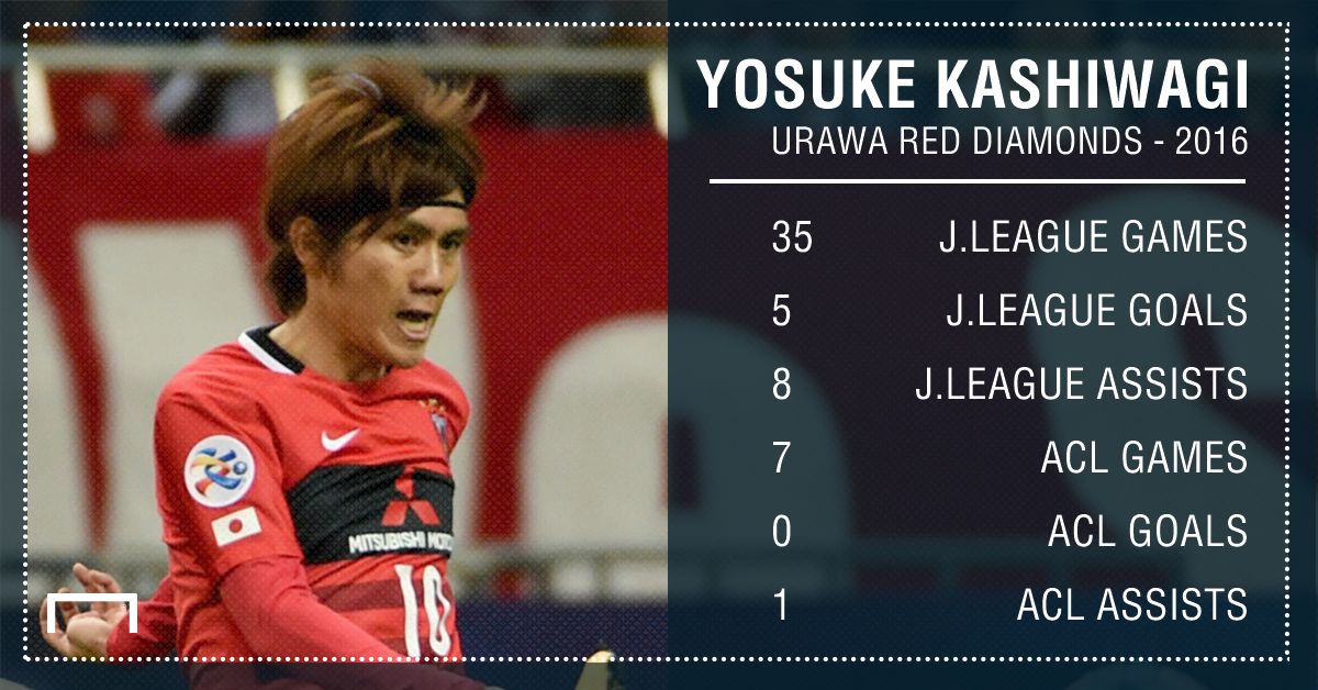 GFX Yosuke Kashiwagi