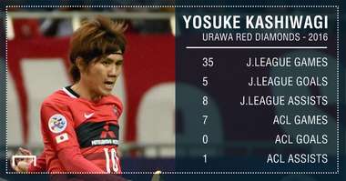 GFX Yosuke Kashiwagi