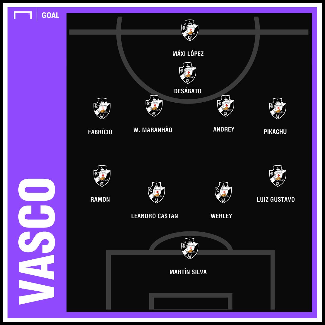 GFX Vasco