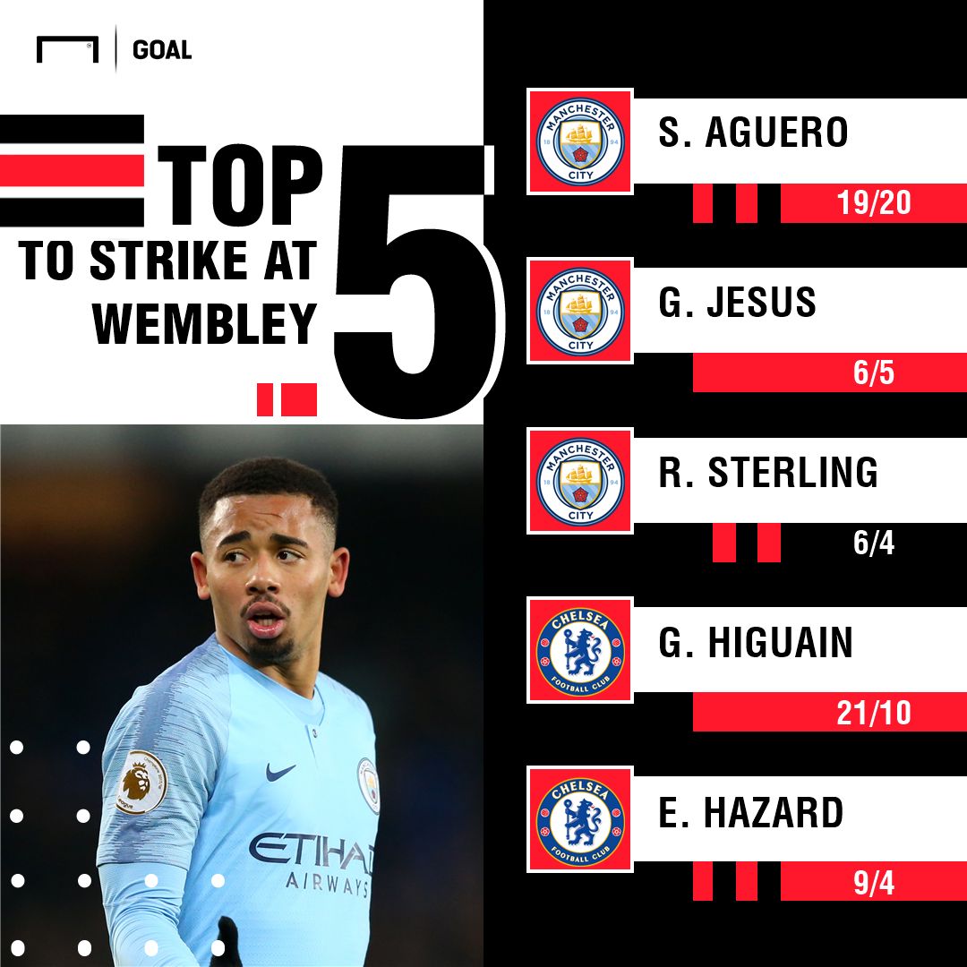 Manchester City Chelsea Carabao Cup scorers graphic