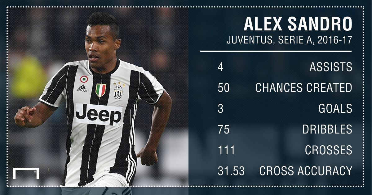Alex Sandro Juventus 16 17