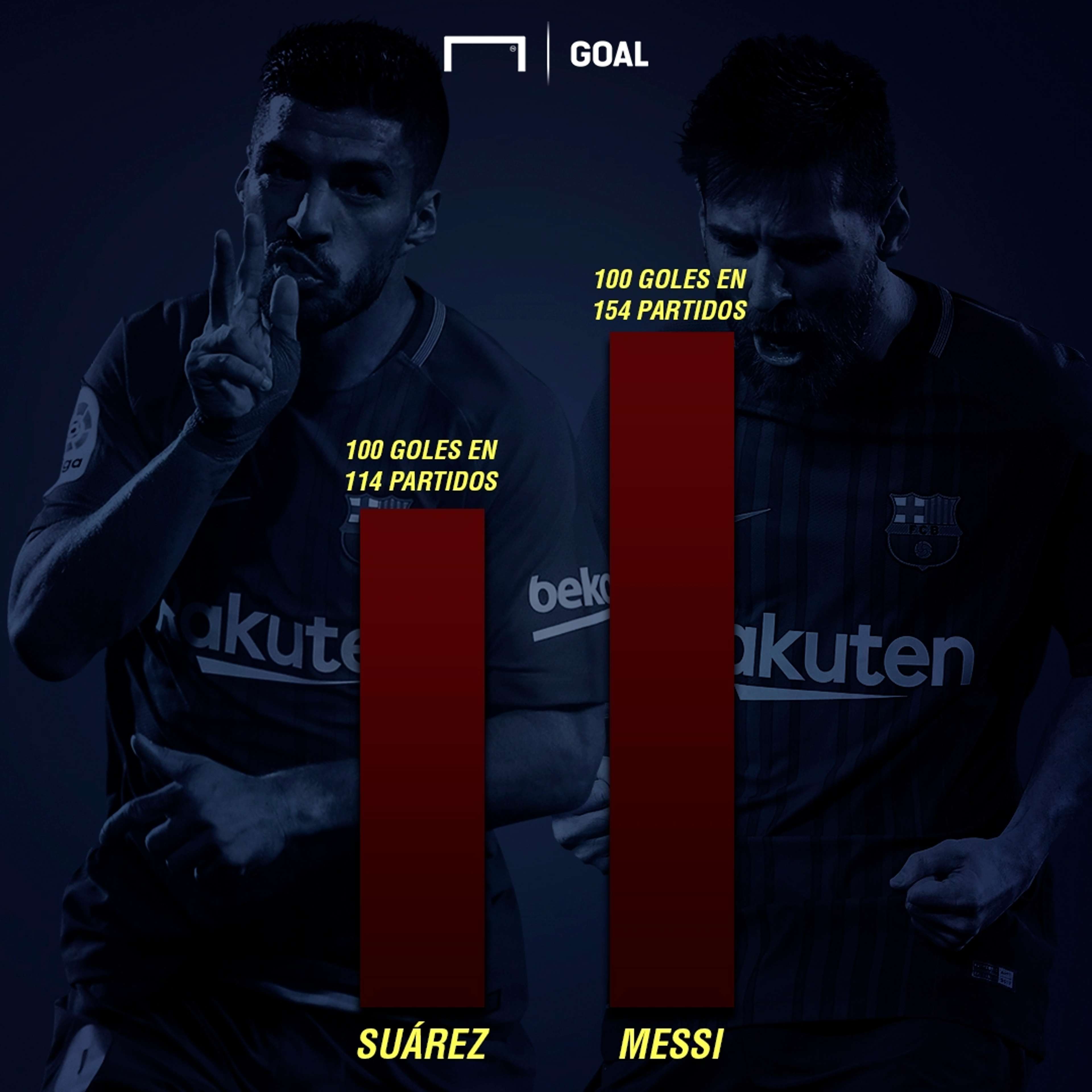Messi Suárez goles