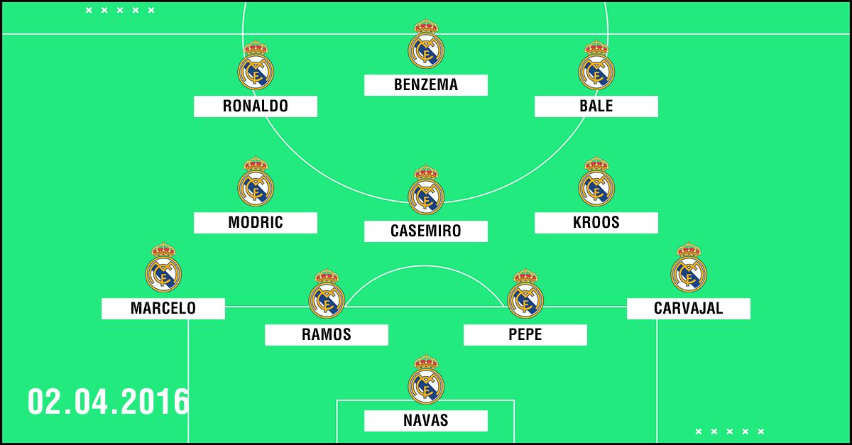 Clasico Aufstellung Real Madrid 2016