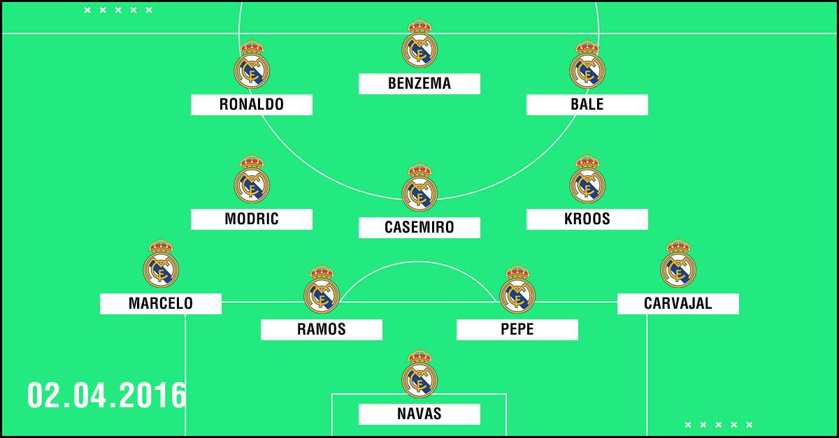 Clasico Aufstellung Real Madrid 2016