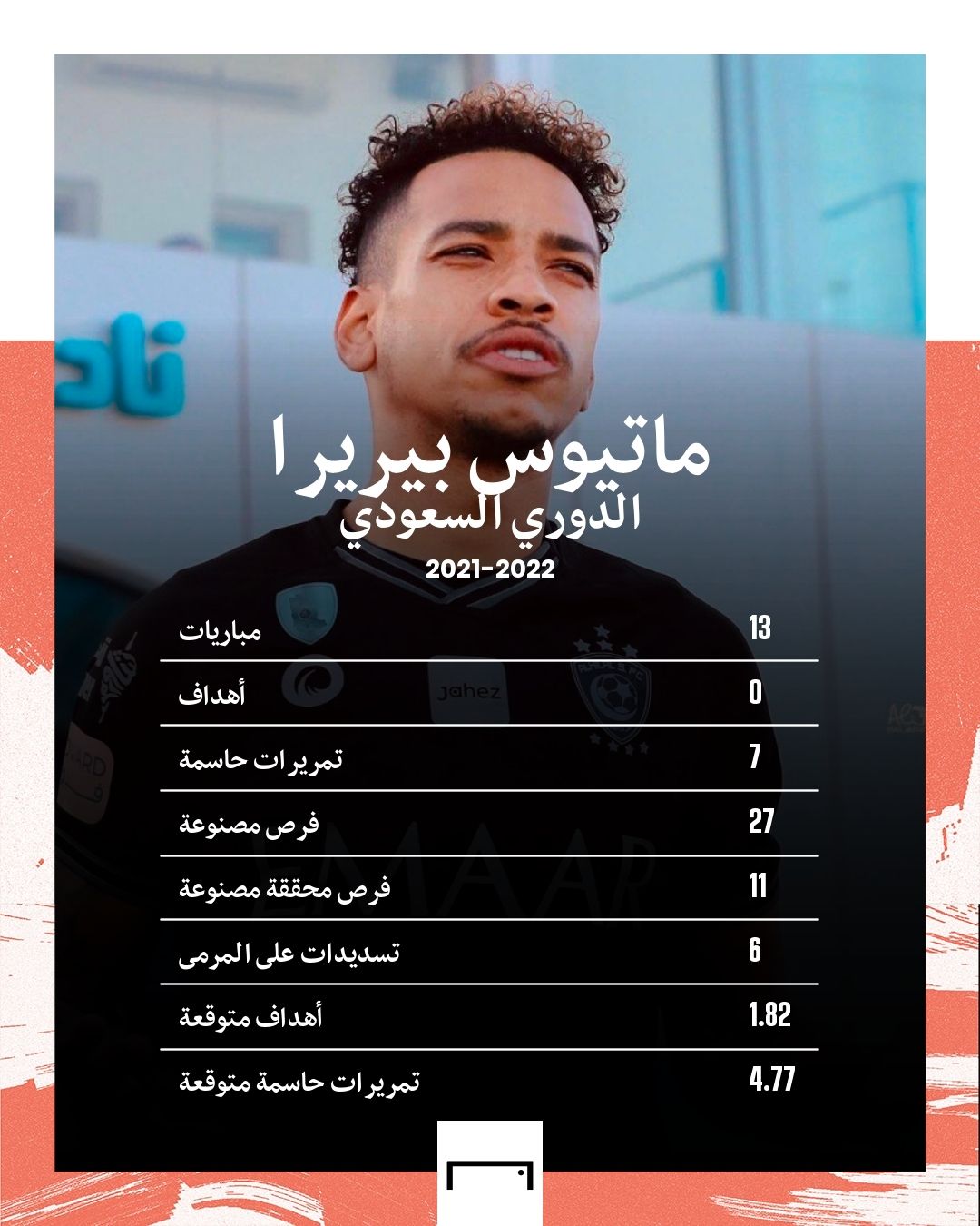 Matheus Pereira Hilal SPL 2021-2022 GFX