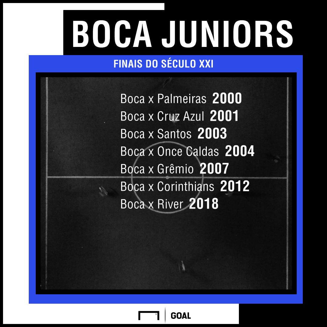 GFX Boca