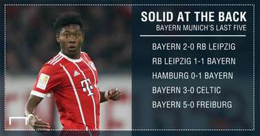 Celtic Bayern graphic